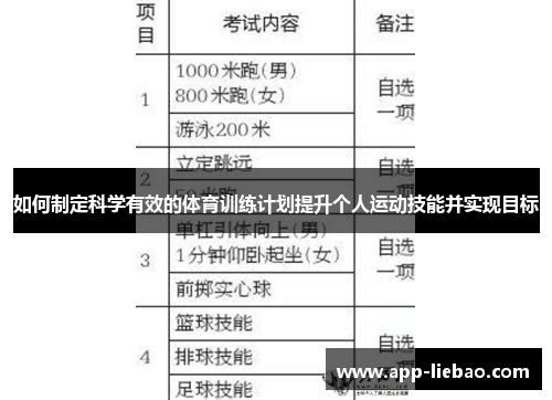 如何制定科学有效的体育训练计划提升个人运动技能并实现目标